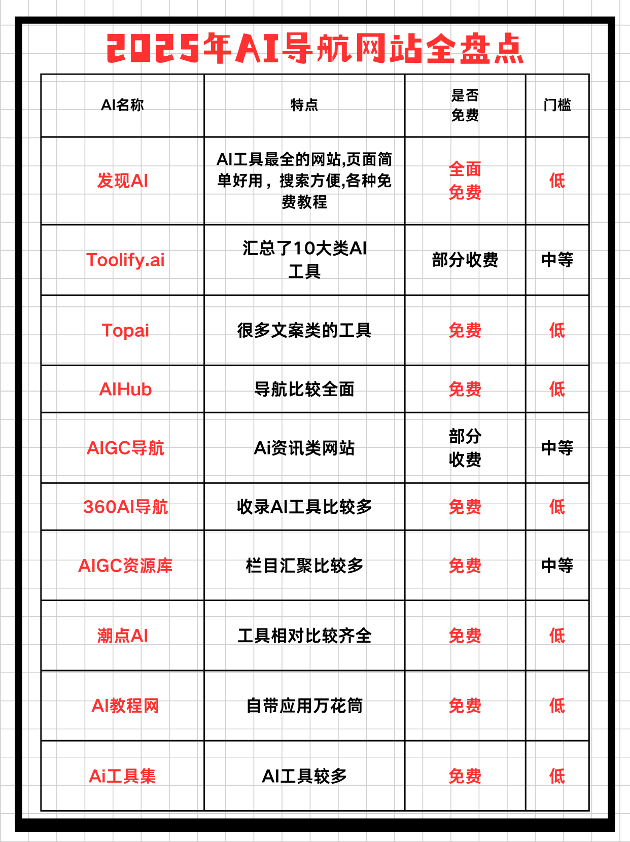 AI导航网站最新排行榜.png